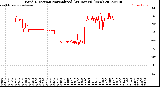 Milwaukee Weather Wind Direction<br>Normalized<br>(24 Hours) (New)