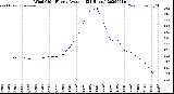 Milwaukee Weather Wind Chill<br>Hourly Average<br>(24 Hours)