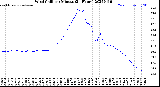 Milwaukee Weather Wind Chill<br>per Minute<br>(24 Hours)