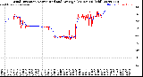 Milwaukee Weather Wind Direction<br>Normalized and Average<br>(24 Hours) (Old)