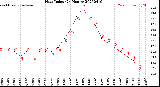 Milwaukee Weather Heat Index<br>(24 Hours)