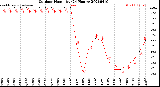 Milwaukee Weather Outdoor Humidity<br>(24 Hours)