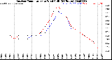 Milwaukee Weather Outdoor Temperature<br>vs Wind Chill<br>(24 Hours)