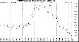 Milwaukee Weather THSW Index<br>per Hour<br>(24 Hours)