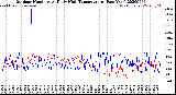 Milwaukee Weather Outdoor Humidity<br>At Daily High<br>Temperature<br>(Past Year)