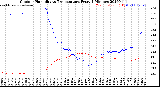Milwaukee Weather Outdoor Humidity<br>vs Temperature<br>Every 5 Minutes