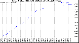 Milwaukee Weather Storm<br>Started 2026-04-09 21:00:24<br>Total Rain