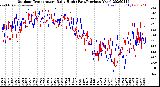 Milwaukee Weather Outdoor Temperature<br>Daily High<br>(Past/Previous Year)