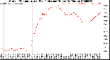 Milwaukee Weather Outdoor Temperature<br>vs Heat Index<br>per Minute<br>(24 Hours)