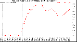 Milwaukee Weather Outdoor Temperature<br>per Minute<br>(24 Hours)