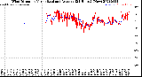 Milwaukee Weather Wind Direction<br>Normalized and Average<br>(24 Hours) (New)