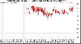 Milwaukee Weather Wind Direction<br>Normalized and Median<br>(24 Hours) (New)