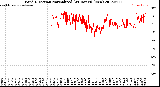 Milwaukee Weather Wind Direction<br>Normalized<br>(24 Hours) (New)