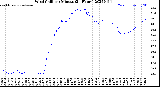 Milwaukee Weather Wind Chill<br>per Minute<br>(24 Hours)