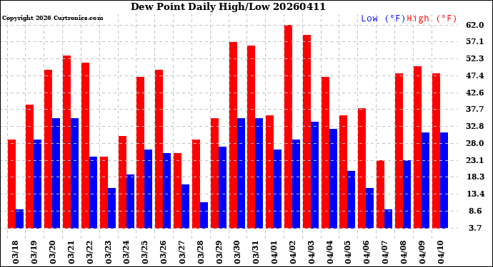 Milwaukee Weather Dew Point<br>Daily High/Low