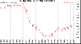 Milwaukee Weather Outdoor Humidity<br>(24 Hours)