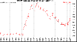 Milwaukee Weather THSW Index<br>per Hour<br>(24 Hours)