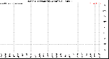 Milwaukee Weather Wind Direction<br>(By Month)