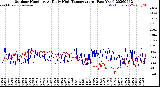 Milwaukee Weather Outdoor Humidity<br>At Daily High<br>Temperature<br>(Past Year)