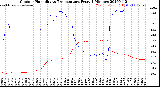 Milwaukee Weather Outdoor Humidity<br>vs Temperature<br>Every 5 Minutes