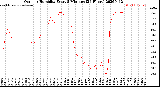 Milwaukee Weather Outdoor Humidity<br>Every 5 Minutes<br>(24 Hours)