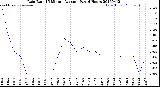 Milwaukee Weather Rain Rate<br>15 Minute Average<br>Past 6 Hours