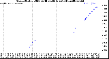 Milwaukee Weather Storm<br>Started 2026-04-12 00:42:13<br>Total Rain