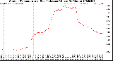 Milwaukee Weather Outdoor Temperature<br>vs Heat Index<br>per Minute<br>(24 Hours)