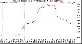 Milwaukee Weather Outdoor Temperature<br>per Minute<br>(24 Hours)