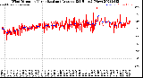 Milwaukee Weather Wind Direction<br>Normalized and Average<br>(24 Hours) (New)