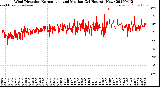 Milwaukee Weather Wind Direction<br>Normalized and Median<br>(24 Hours) (New)