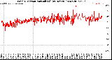 Milwaukee Weather Wind Direction<br>Normalized<br>(24 Hours) (New)