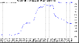 Milwaukee Weather Wind Chill<br>per Minute<br>(24 Hours)