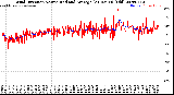 Milwaukee Weather Wind Direction<br>Normalized and Average<br>(24 Hours) (Old)