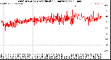 Milwaukee Weather Wind Direction<br>Normalized<br>(24 Hours) (Old)