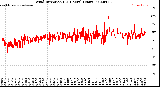 Milwaukee Weather Wind Direction<br>(24 Hours) (Raw)