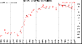 Milwaukee Weather Dew Point<br>(24 Hours)