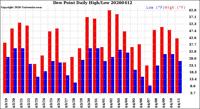 Milwaukee Weather Dew Point<br>Daily High/Low
