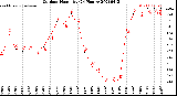 Milwaukee Weather Outdoor Humidity<br>(24 Hours)