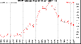 Milwaukee Weather THSW Index<br>per Hour<br>(24 Hours)