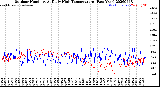 Milwaukee Weather Outdoor Humidity<br>At Daily High<br>Temperature<br>(Past Year)