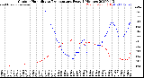 Milwaukee Weather Outdoor Humidity<br>vs Temperature<br>Every 5 Minutes
