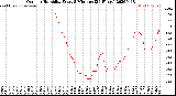 Milwaukee Weather Outdoor Humidity<br>Every 5 Minutes<br>(24 Hours)