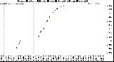 Milwaukee Weather Storm<br>Started 2026-04-12 00:42:13<br>Total Rain
