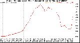 Milwaukee Weather Outdoor Temperature<br>vs Heat Index<br>per Minute<br>(24 Hours)