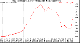 Milwaukee Weather Outdoor Temperature<br>per Minute<br>(24 Hours)