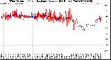 Milwaukee Weather Wind Direction<br>Normalized and Average<br>(24 Hours) (New)