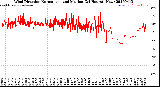 Milwaukee Weather Wind Direction<br>Normalized and Median<br>(24 Hours) (New)