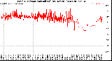 Milwaukee Weather Wind Direction<br>Normalized<br>(24 Hours) (New)