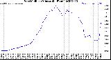 Milwaukee Weather Wind Chill<br>per Minute<br>(24 Hours)